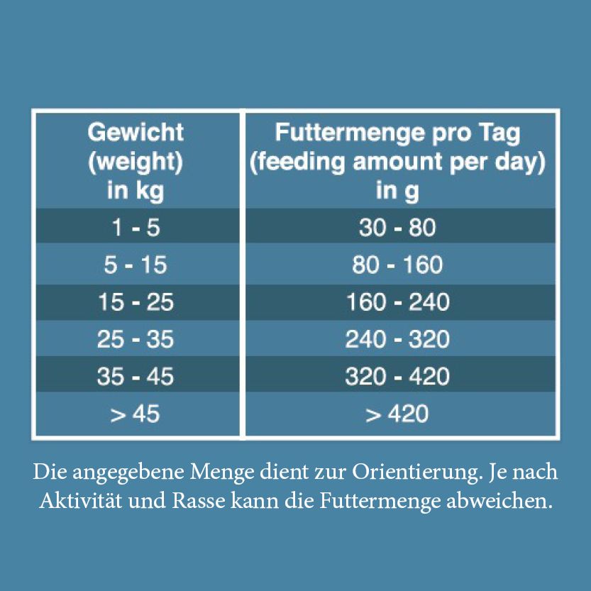 Fütterungsempfehlung SELECTED OCEAN FISH ADULT - Fisch & Kartoffel 12,5 kg